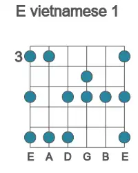 Guitar scale for E vietnamese 1 in position 3